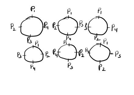 Image result for Circular Permutation Tutorial