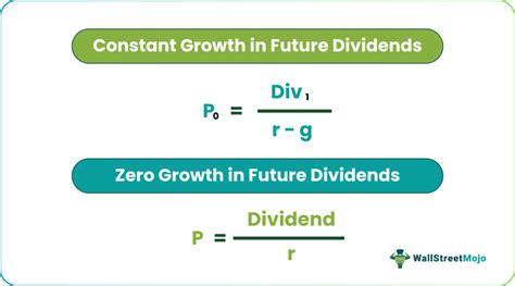 Image result for Perpetual Growth Model Formula Example