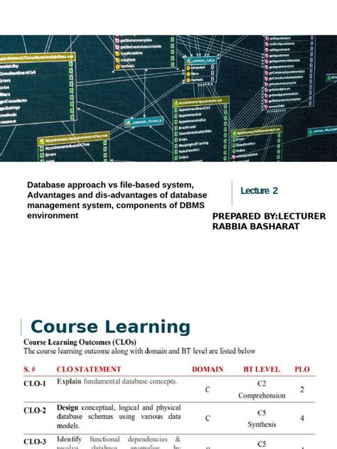 Image result for File Based DBMS