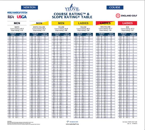 Image result for Course Rating