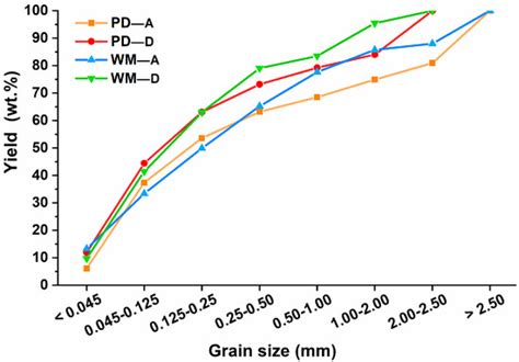 An Influence of the Fuel Type on Element Behaviour in Domestic Boilers ...