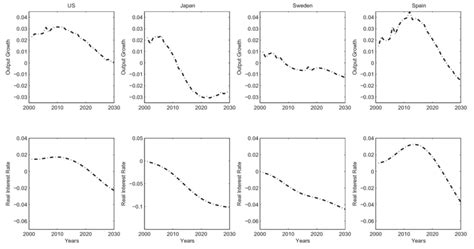 Image result for Simulation Prediction Python
