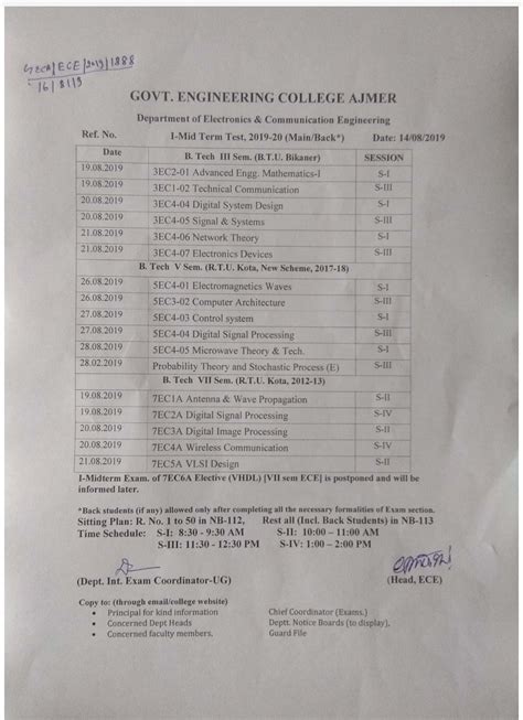 Engineering College Ajmer