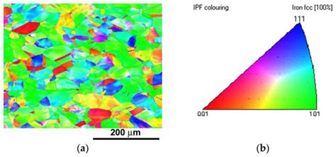 Crystals | Special Issue : Failure Mechanisms in Metallic Materials