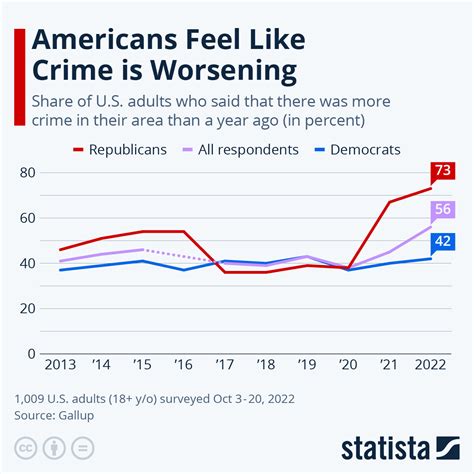 Us Crime Rates By State at Arthur Dwyer blog