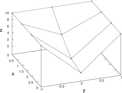 Image result for Gnuplot> Splot 3 Columns
