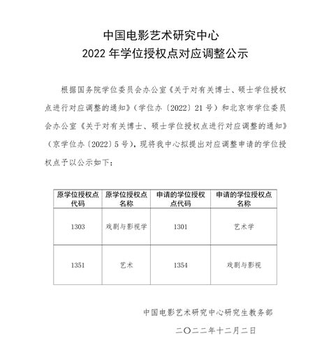 注意了，2024年广东自考本科这7所院校部分专业将取消授予学位证！ - 知乎