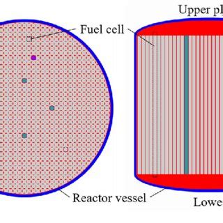 Image result for Reactor Core Model Kit