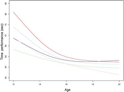 Functional Data Analysis in Sport Science: Example of Swimmers ...