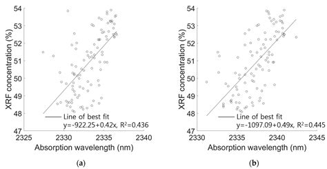 Near-Infrared Spectroscopy of Limestone Ore for CaO Estimation under ...