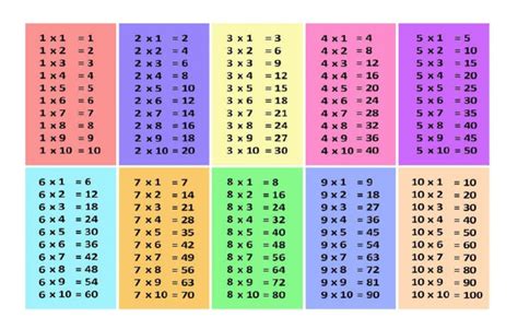 Image result for Query SQL Perkalian