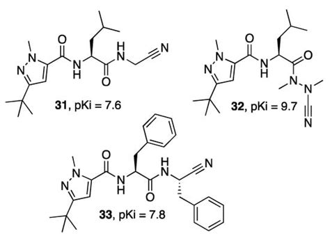 Covalent Reversible Inhibitors of Cysteine Proteases Containing the ...