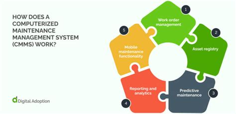 What Is a Computerized Maintenance Management System 的图像结果