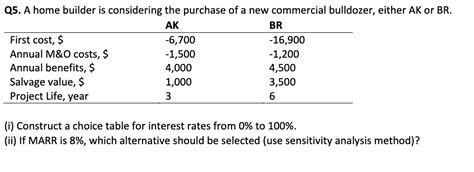 Image result for Interest Choice Table