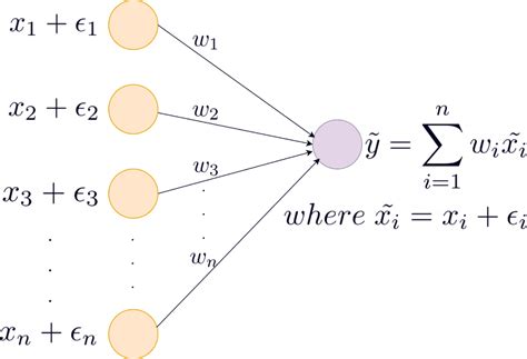 Image result for Regularization Function Neural Net
