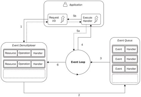 Image result for Multithreading in JavaScript