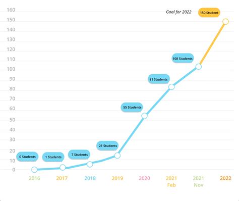 AMC 10 Practice | AMC 12 Results | AMC Practice Test