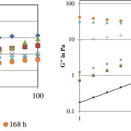 Image result for PVB Polymer Structure