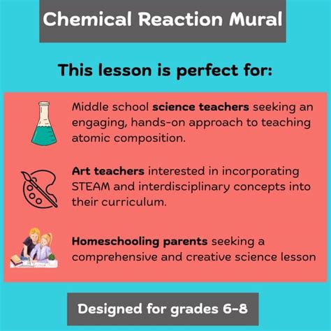 Image result for Chemical Reaction Lesson Plan