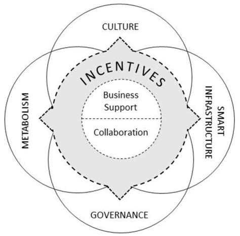 Smart Cities | December 2018 - Browse Articles