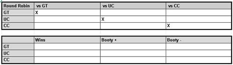Tournamentwake Arrrchive