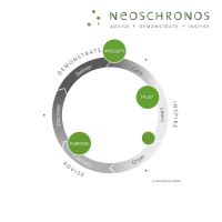 Neos Chronos Template 的图像结果