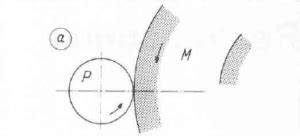 Image result for Procede De Rectification
