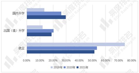 上海财经大学商学院就业指导手册（2019）|下载中心|职业发展 - 上海财经大学商学院