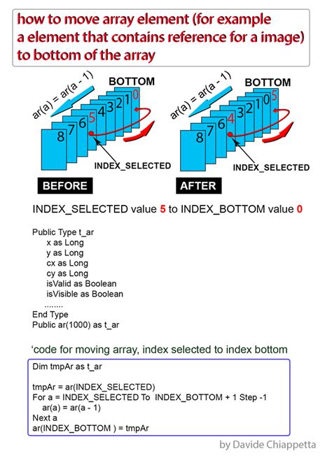 Image result for Array Visual Basic