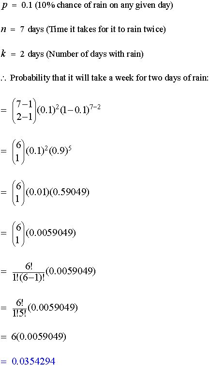 Negative binomial distribution Negative Binomial Examples 的图像结果