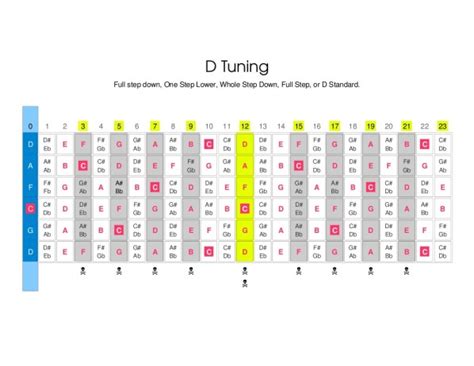 Image result for D Note Tuning