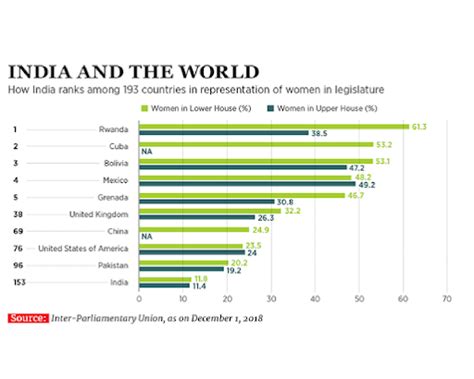 women participation in politics - BAPC