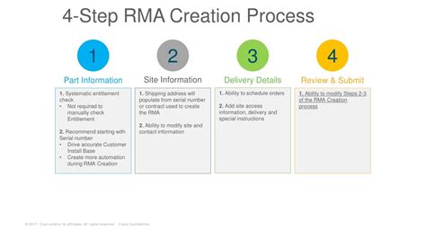 RMA Process QuickBooks 的图像结果