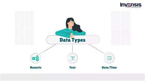 Minitab Basic Tutorial 的图像结果