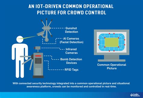 Image result for Crowd Control