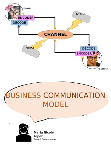 Business Communication Model 的图像结果