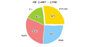 Image result for Python C++ Comic