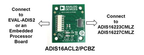 ADIS16ACL2/PCB WIKI GUIDE [Analog Devices Wiki]