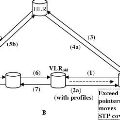 Image result for Forwading Pointer in Distributed System