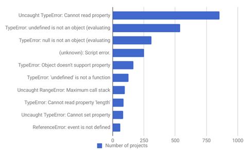 Image result for JavaScript Syntax Errors