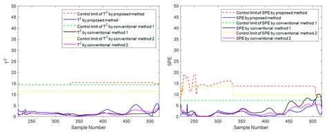 Batch Process Monitoring Based on Quality-Related Time-Batch 2D ...