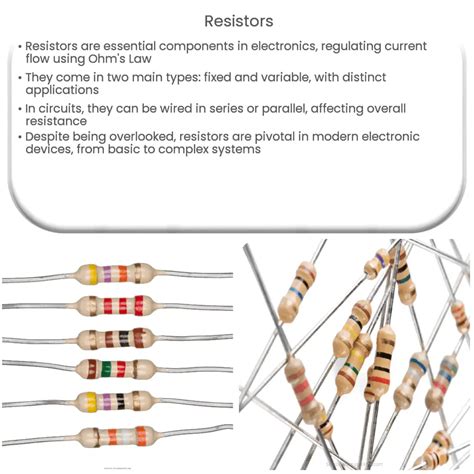 Image result for Resistor Basics