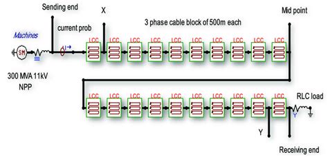 Cable Model Example 的图像结果