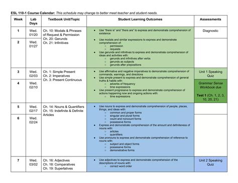 Image result for Learning Outcome Tracking Table