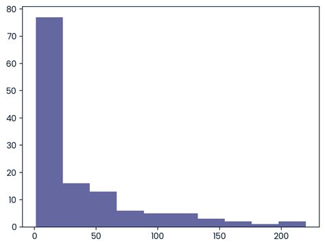 Image result for Introduction to Data Science with Python Statistics