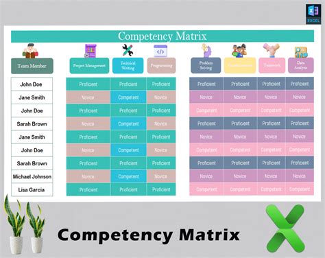 Image result for Competency Matrix