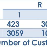 Image result for Customer Profiling Matrix