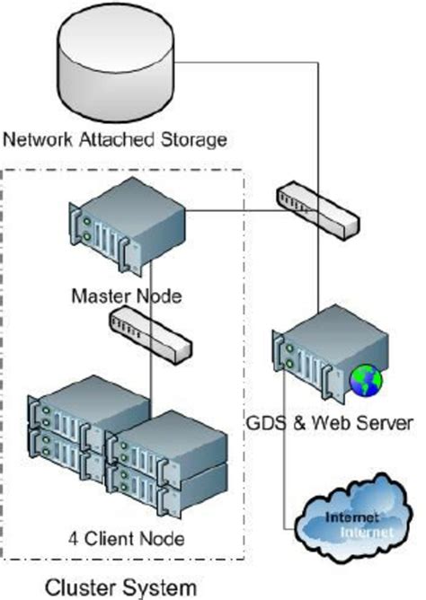 Image result for Server Computer Hardware Configuration
