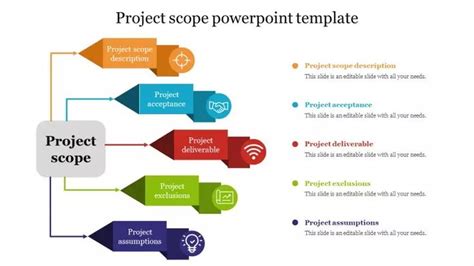 Image result for Project Scope Template PowerPoint