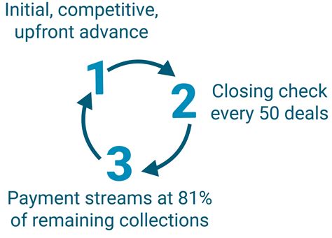 Western Funding Incorporated